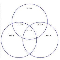 venn diagrams 2 circle 3 circle and 4 circle templates