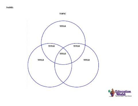 Three Circle Venn Diagram Template Education World