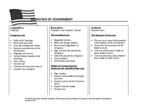 3 branches of government chart