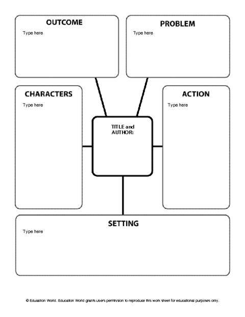 Story Map Template Free Chicky Blondelle